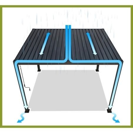 Comment fonctionne une pergola bioclimatique au toit étanche ?